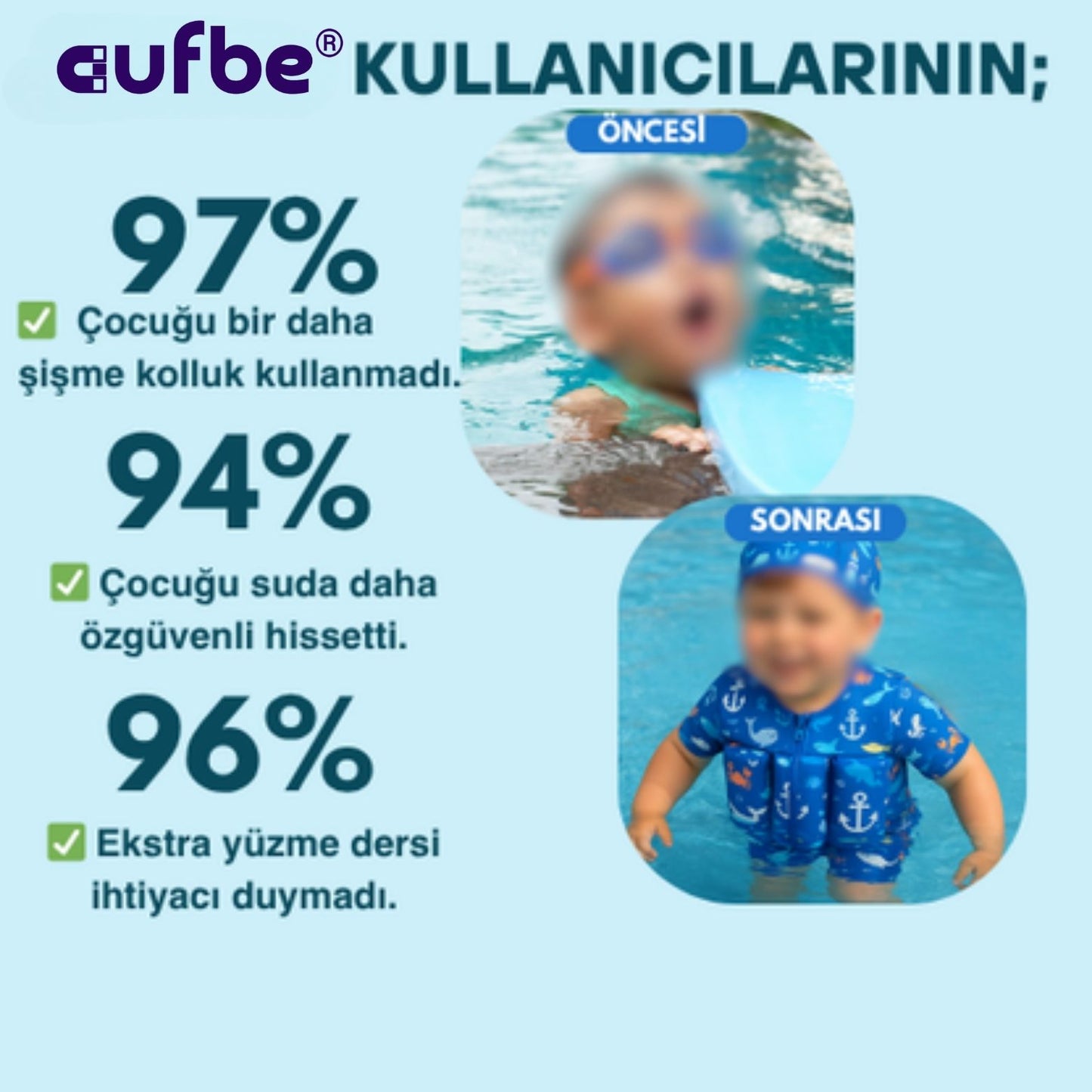 Aufbe® Yüzme Öğreten Batmayan Çocuk Mayosu